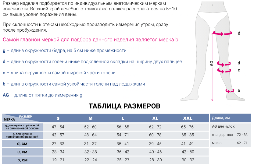 Компрессионные чулки DO151 Medi, 1 класс купить в OrtoMir24