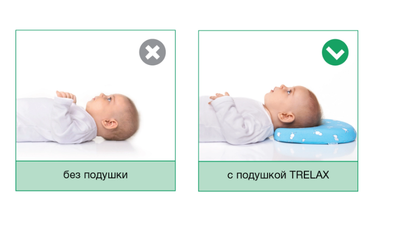 Детская ортопедическая подушка Мими (Mimi) П27 Трелакс 1-18 месяцев с эффектом памяти купить в OrtoMir24