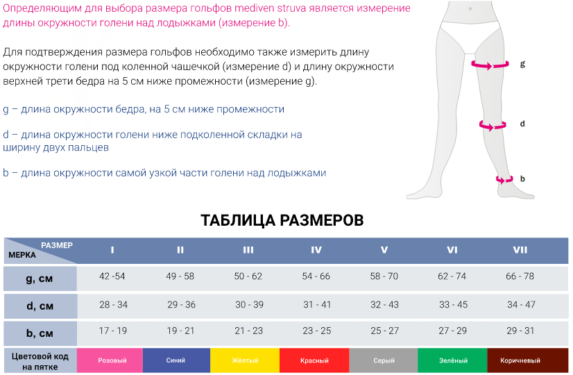 Противоэмболические чулки 932S Medi, купить в OrtoMir24